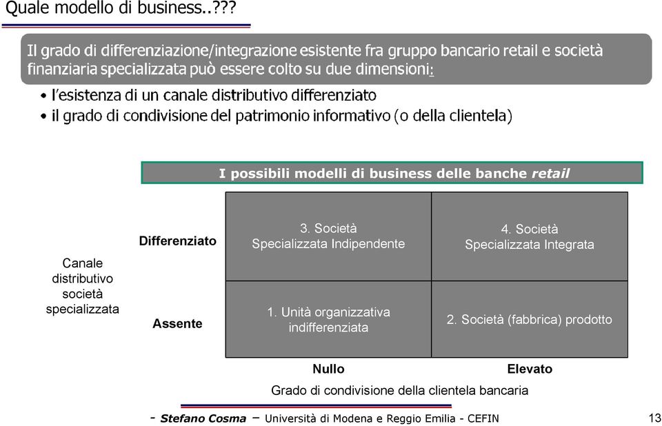 Differenziato Assente 3. Società Specializzata Indipendente 1. Unità organizzativa indifferenziata 4.