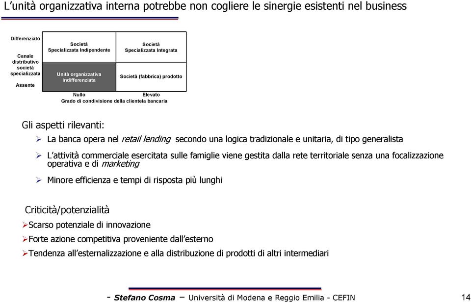 lending secondo una logica tradizionale e unitaria, di tipo generalista L attività commerciale esercitata sulle famiglie viene gestita dalla rete territoriale senza una focalizzazione operativa e di