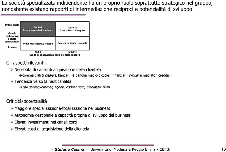 condivisione della clientela bancaria Gli aspetti rilevanti: Necessita di canali di acquisizione della clientela commerciali (i dealer), bancari (le banche medio-piccole), finanziari (broker e