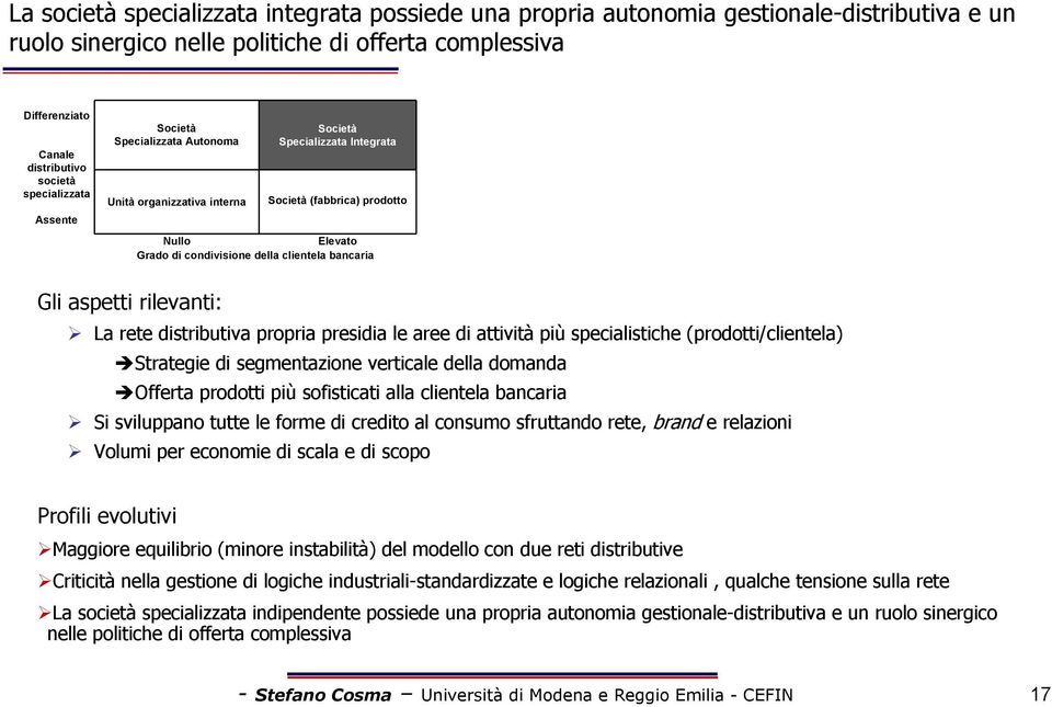 bancaria Gli aspetti rilevanti: La rete distributiva propria presidia le aree di attività più specialistiche (prodotti/clientela) Strategie di segmentazione verticale della domanda Offerta prodotti