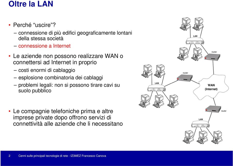 WAN o connettersi ad Internet in proprio costi enormi di cablaggio esplosione combinatoria dei cablaggi problemi legali: non si