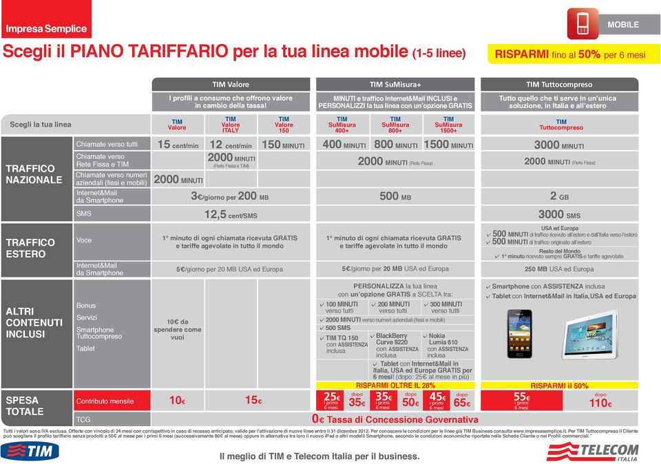 MINUTI 2000 MINUTI 3 / 200 MB 12,5 1500 MINUTI 3000 MINUTI 2000 MINUTI 2000 MINUTI 500 MB 2 3000 500 MINUTI 500 MINUTI ricevuto sempre e tariffe agevolate 5 /giorno per 20 MB USA ed Europa 5 /giorno