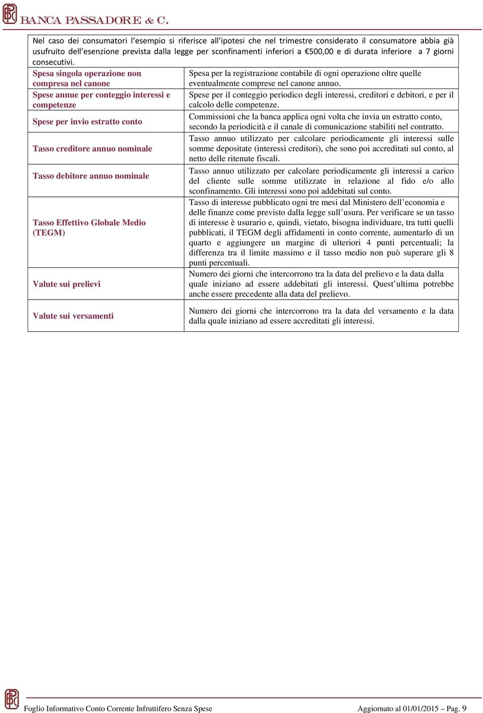 Spesa singola operazione non Spesa per la registrazione contabile di ogni operazione oltre quelle compresa nel canone eventualmente comprese nel canone annuo.