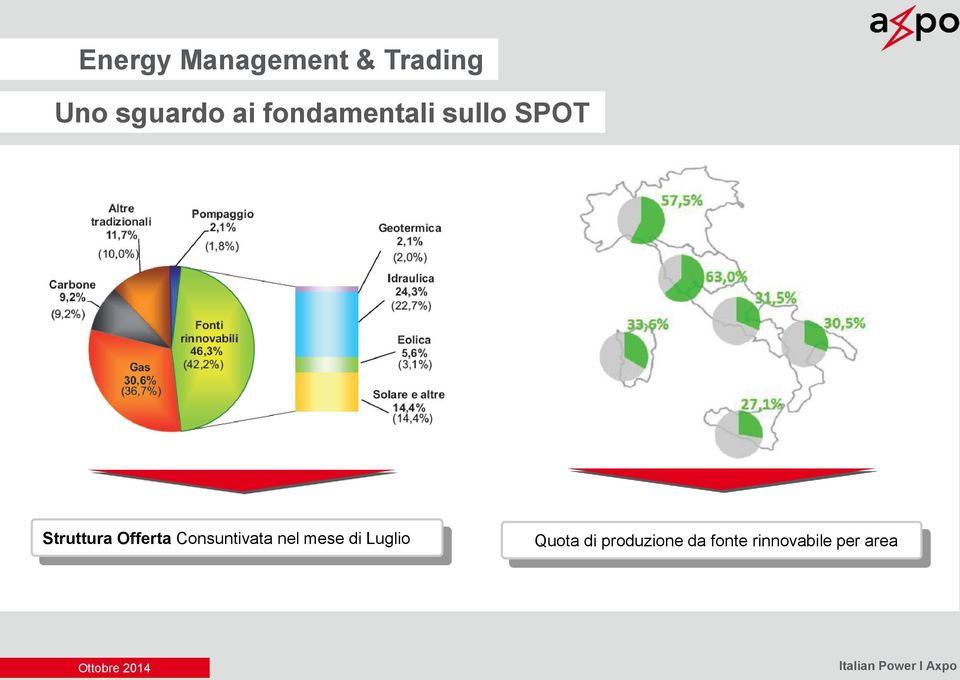 Consuntivata nel mese di Luglio