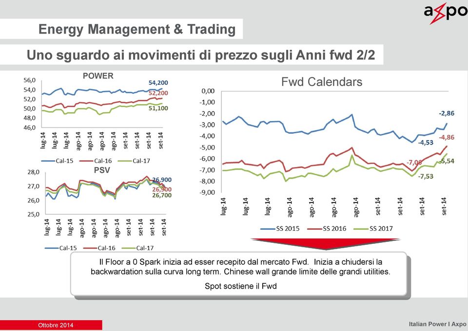 mercato Fwd.