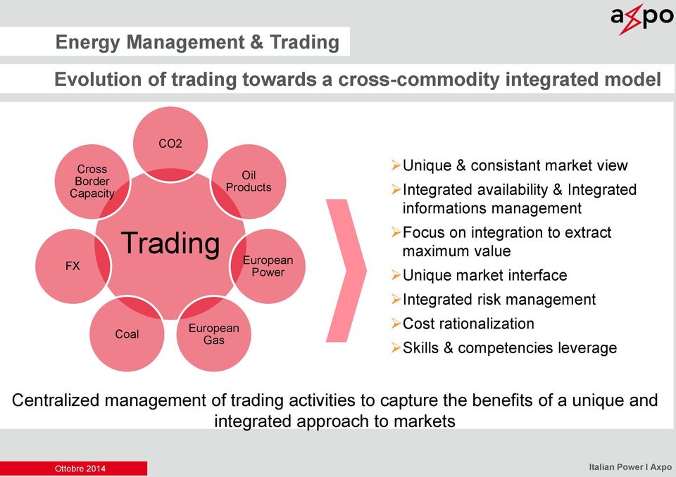 integration to extract maximum value Unique market interface Integrated risk management Cost rationalization Skills &