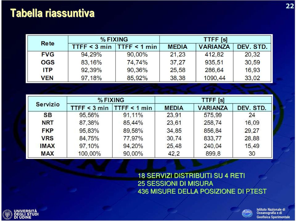 RETI 25 SESSIONI DI MISURA