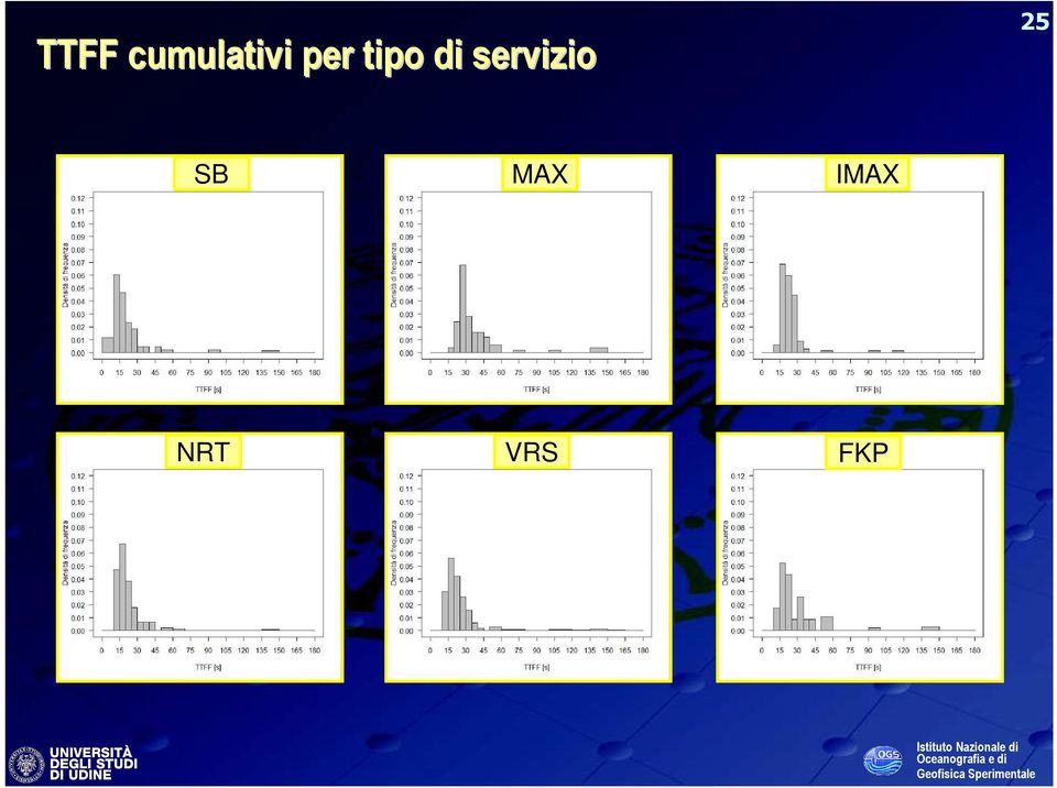 servizio 25 SB