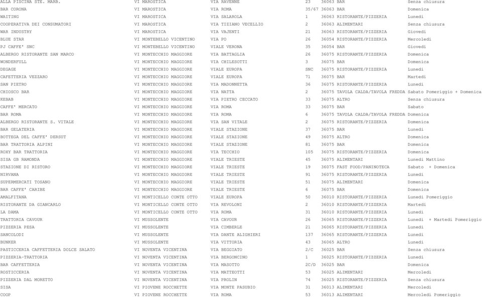 CONSUMATORI VI MAROSTICA VIA TIZIANO VECELLIO 2 36063 ALIMENTARI Senza chiusura WAR INDUSTRY VI MAROSTICA VIA VAJENTI 21 36063 RISTORANTE/PIZZERIA Giovedi BLUE STAR VI MONTEBELLO VICENTINO VIA PO 26