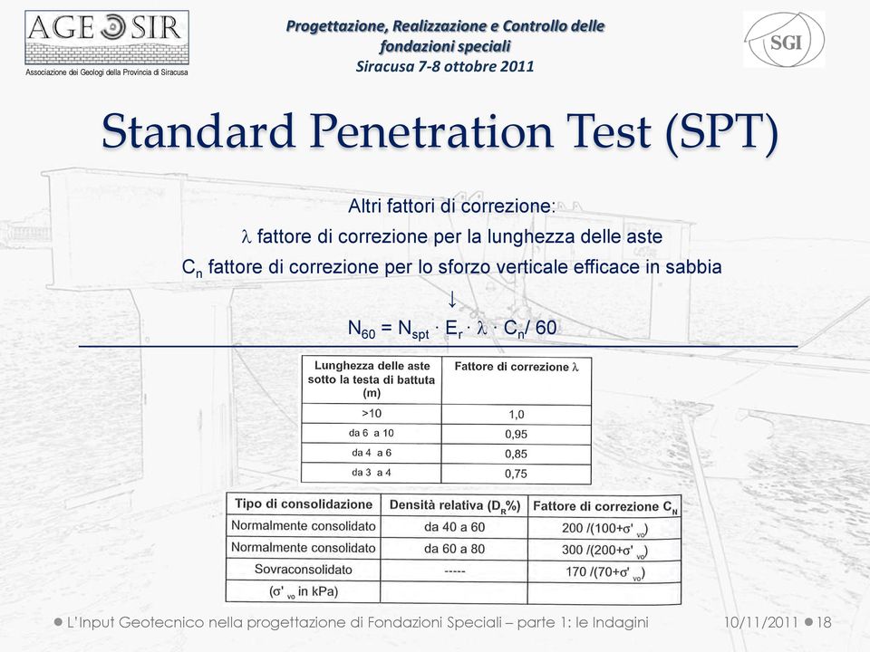 sforzo verticale efficace in sabbia N 60 = N spt E r l C n / 60 L Input