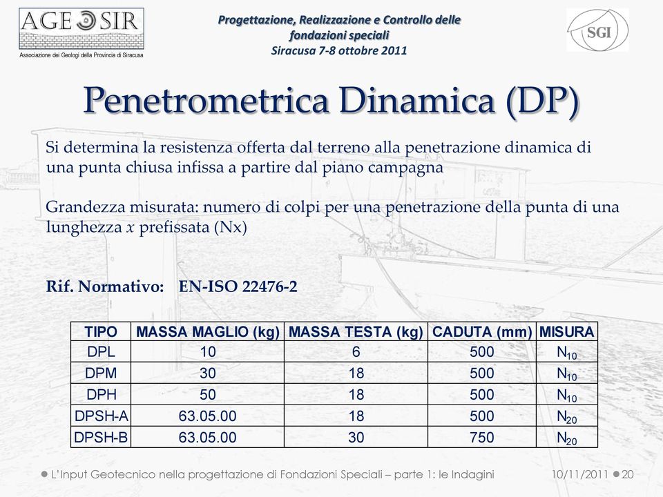 Normativo: EN-ISO 22476-2 TIPO MASSA MAGLIO (kg) MASSA TESTA (kg) CADUTA (mm) MISURA DPL 10 6 500 N 10 DPM 30 18 500 N 10 DPH 50 18 500 N 10