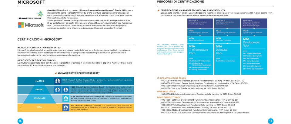 Siamo pertanto uno tra i principali canali autorizzati e certificati a erogare formazione IT su piattaforma Microsoft.