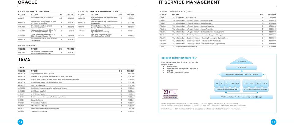 Oracle Database 11g 4,5 1.890,00 3 1.350,00 3 1.350,00 2 890,00 3 1.300,00 3 1.350,00 ORACLE/ MYSQL MIEOS03 Installazione, configurazione e amministrazione di MYSQL 3 1.