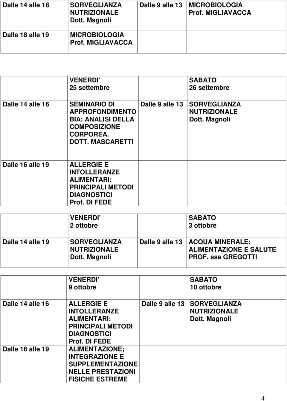 MASCARETTI 26 settembre Dalle 9 alle 13 SORVEGLIANZA ALLERGIE E INTOLLERANZE ALIMENTARI: PRINCIPALI METODI DIAGNOSTICI Prof.