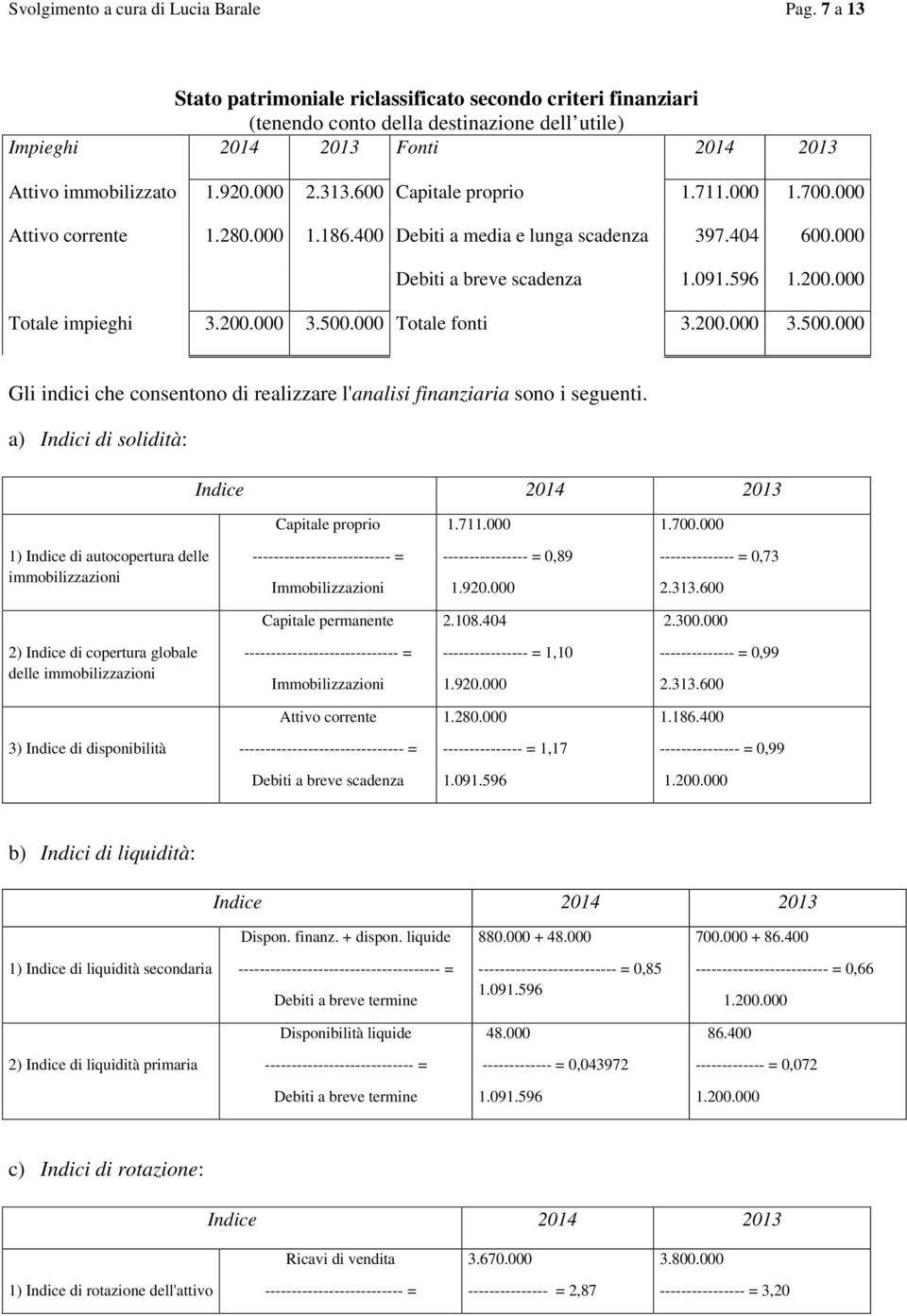 500.000 fonti 3.200.000 3.500.000 Gli indici che consentono di realizzare l'analisi finanziaria sono i seguenti. a) Indici di solidità: Indice Capitale proprio 1.711.000 1.700.