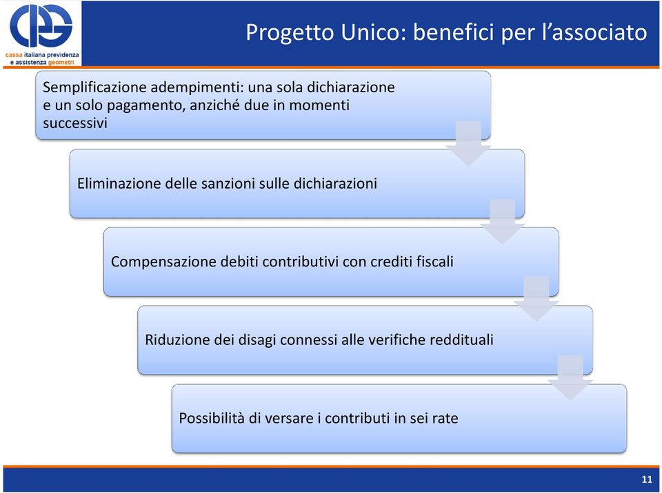 sanzioni sulle dichiarazioni Compensazione debiti contributivi con crediti fiscali