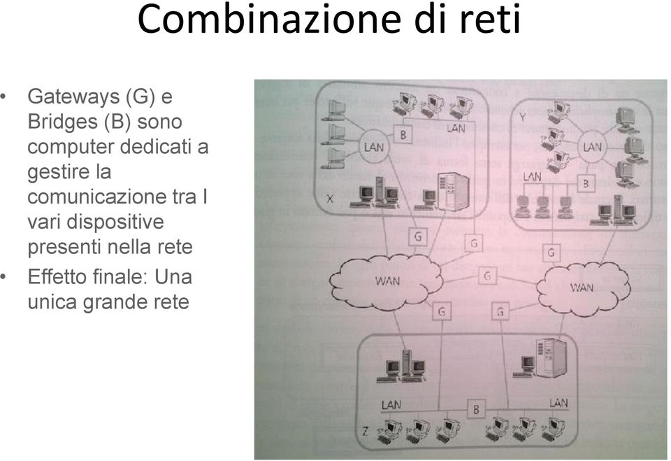 comunicazione tra I vari dispositive