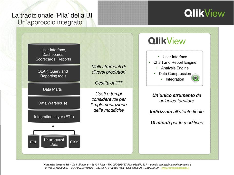 considerevoli per l implementazione delle modifiche User Interface Chart and Report Engine Analysis Engine Data Compression