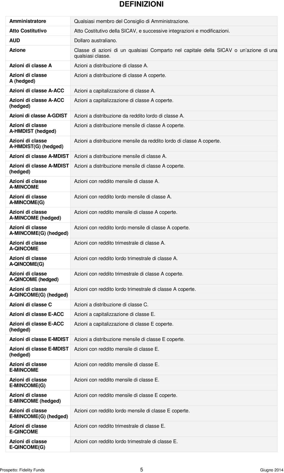 Azioni di classe A (hedged) Azioni a distribuzione di classe A coperte. Azioni di classe A-ACC Azioni a capitalizzazione di classe A.