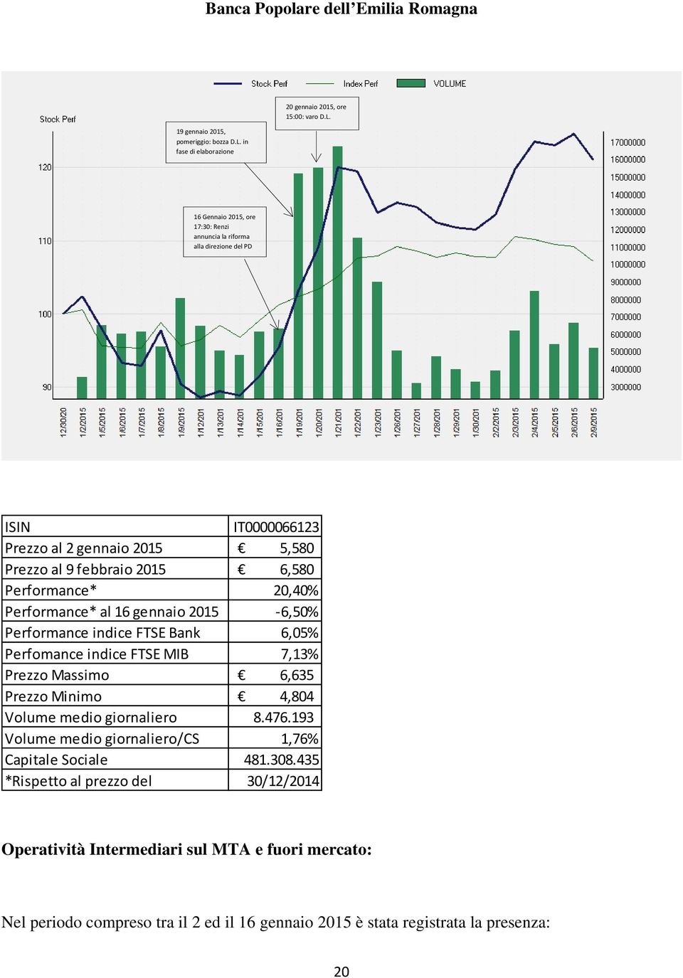 16 Gennaio 2015, ore 17:30: Renzi annuncia la riforma alla direzione del PD ISIN IT0000066123 Prezzo al 2 gennaio 2015 5,580 Prezzo al 9 febbraio 2015 6,580 Performance* 20,40%