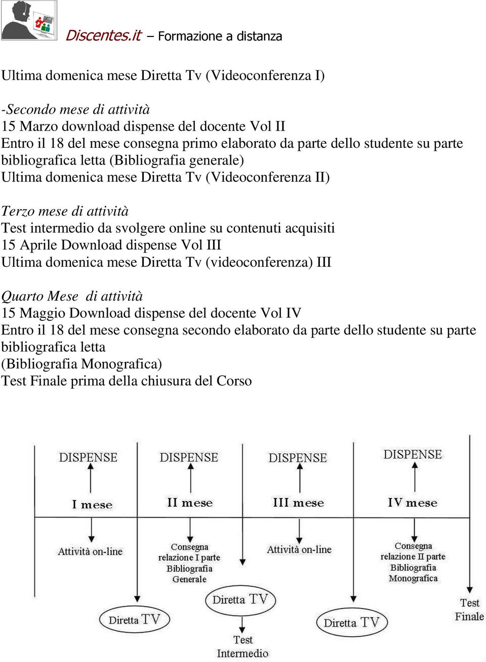 online su contenuti acquisiti 15 Aprile Download dispense Vol III Ultima domenica mese Diretta Tv (videoconferenza) III Quarto Mese di attività 15 Maggio Download dispense del