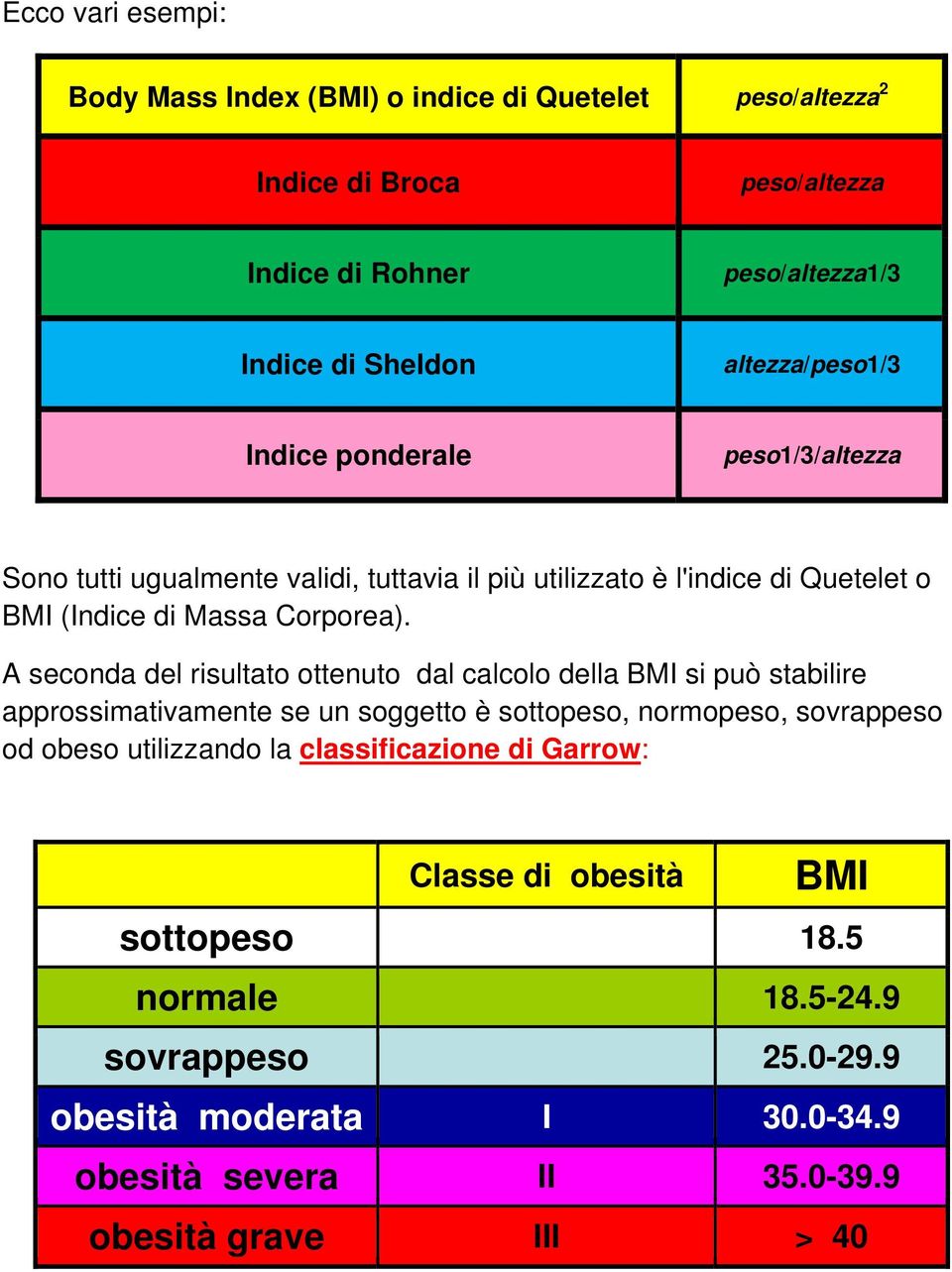 A seconda del risultato ottenuto dal calcolo della BMI si può stabilire approssimativamente se un soggetto è sottopeso, normopeso, sovrappeso od obeso utilizzando la