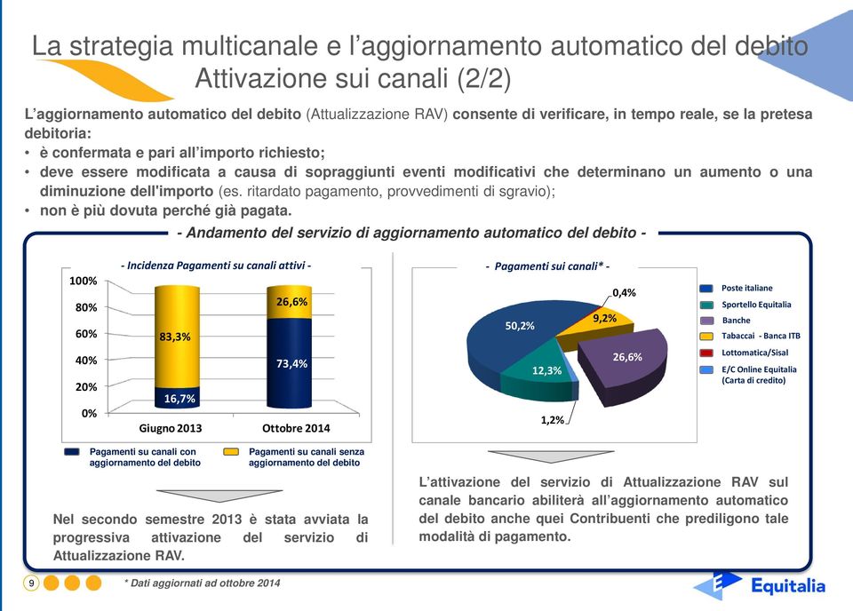 ritardato pagamento, provvedimenti di sgravio); non è più dovuta perché già pagata.