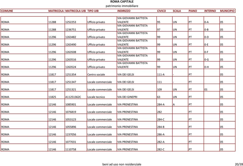 GIOVANNI BATTISTA VALENTE 99 UN PT 0-E 05 VIA GIOVANNI BATTISTA VALENTE 99 UN PT 0-F 05 VIA GIOVANNI BATTISTA VALENTE 99 UN PT 0-G 05 VIA GIOVANNI BATTISTA VALENTE 99 UN PT 0-H 05 ROMA 11817 1251354