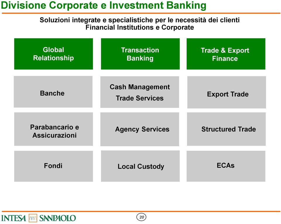 Transaction Banking Trade & Export Finance Cash Management Banche Export Trade Trade