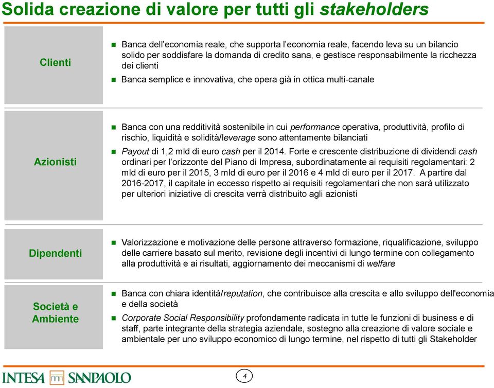 produttività, profilo di rischio, liquidità e solidità/leverage sono attentamente bilanciati Payout di 1,2 mld di euro cash per il 2014.