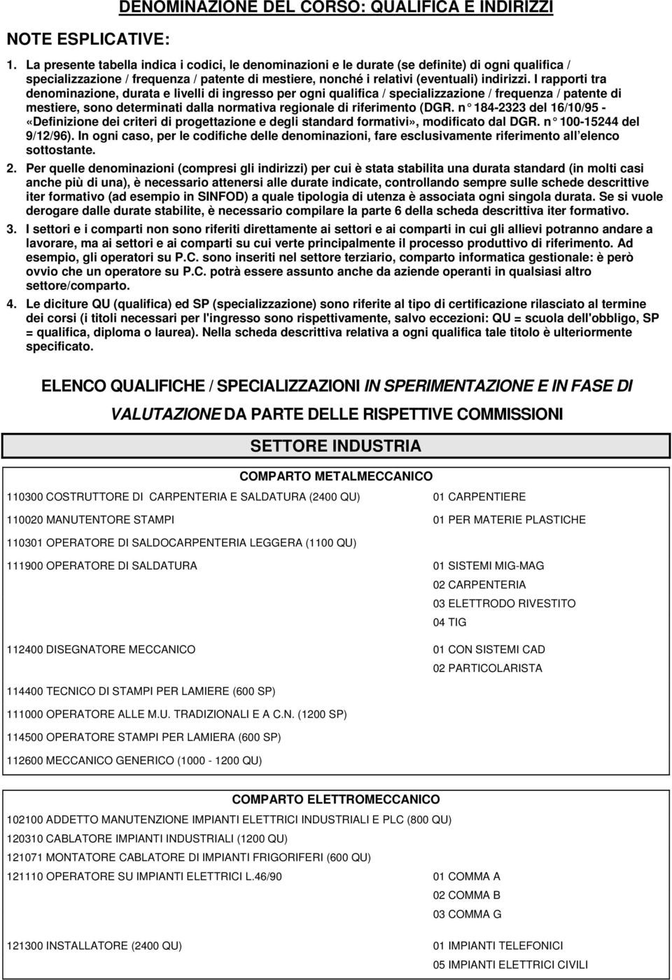 I rapporti tra denominazione, durata e livelli di ingresso per ogni qualifica / specializzazione / frequenza / patente di mestiere, sono determinati dalla normativa regionale di riferimento (DGR.