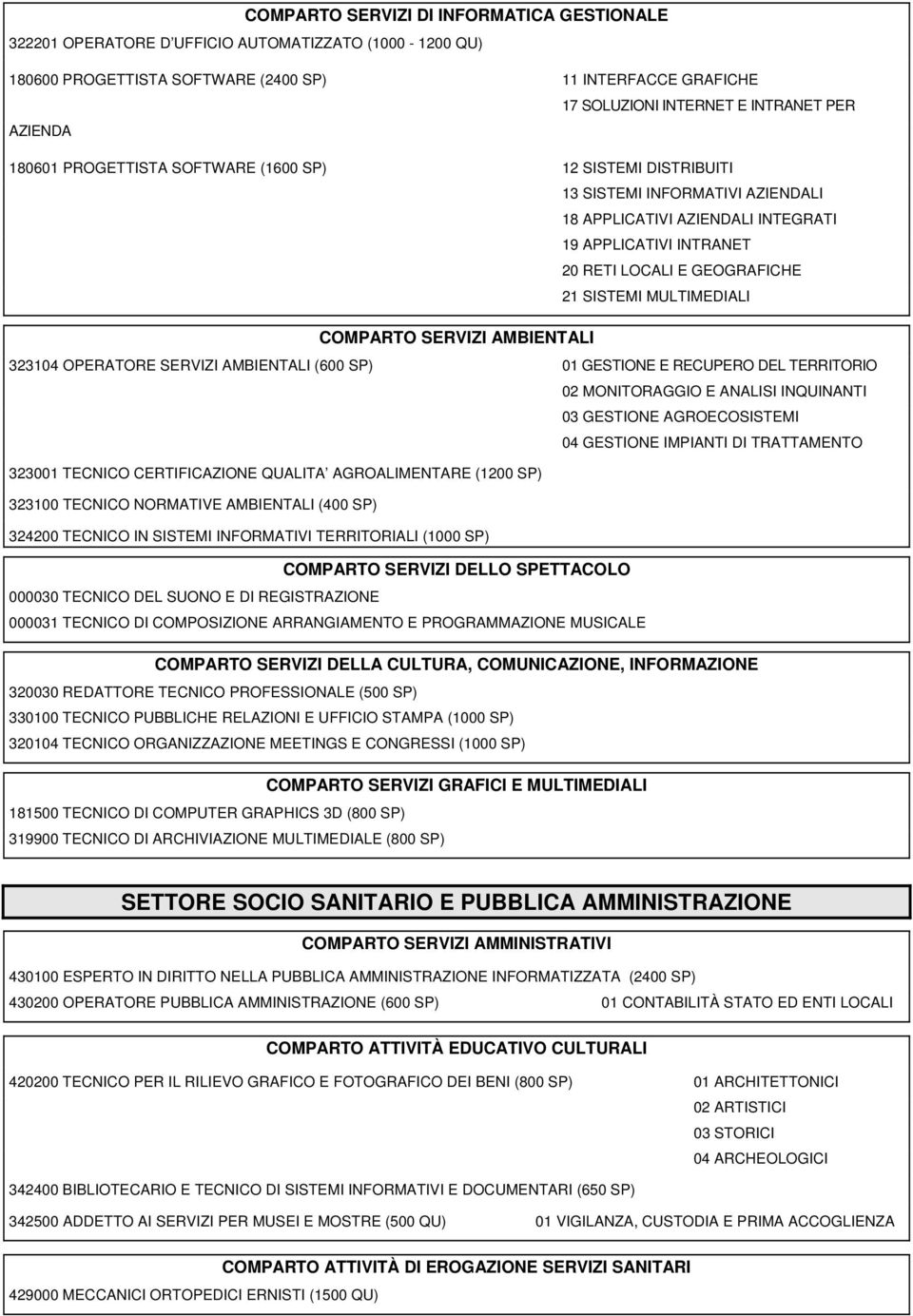 SISTEMI MULTIMEDIALI COMPARTO SERVIZI AMBIENTALI 323104 OPERATORE SERVIZI AMBIENTALI (600 SP) 01 GESTIONE E RECUPERO DEL TERRITORIO 02 MONITORAGGIO E ANALISI INQUINANTI 03 GESTIONE AGROECOSISTEMI 04