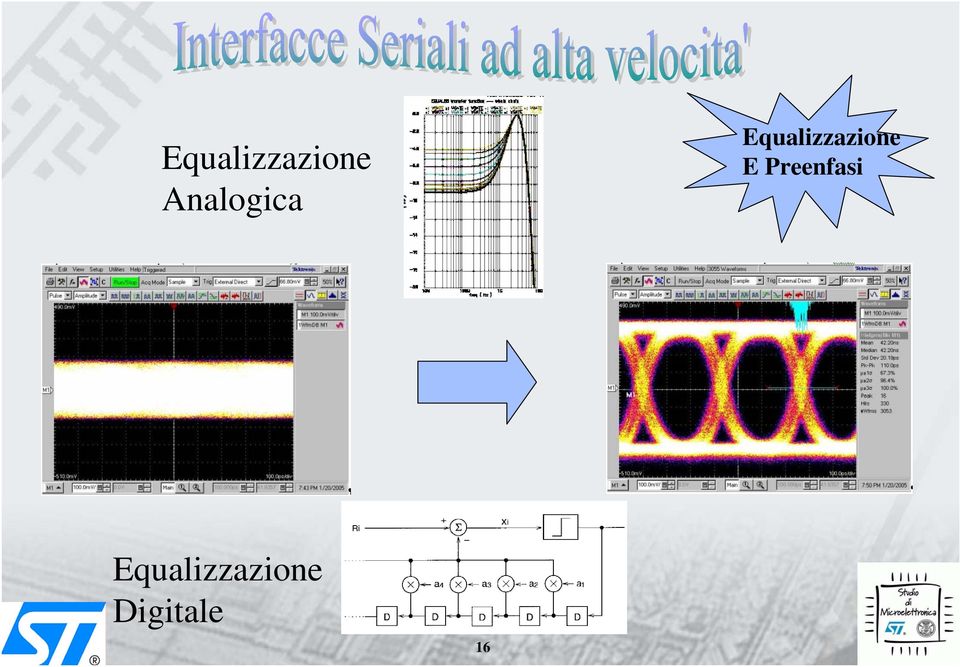 Preenfasi  Digitale