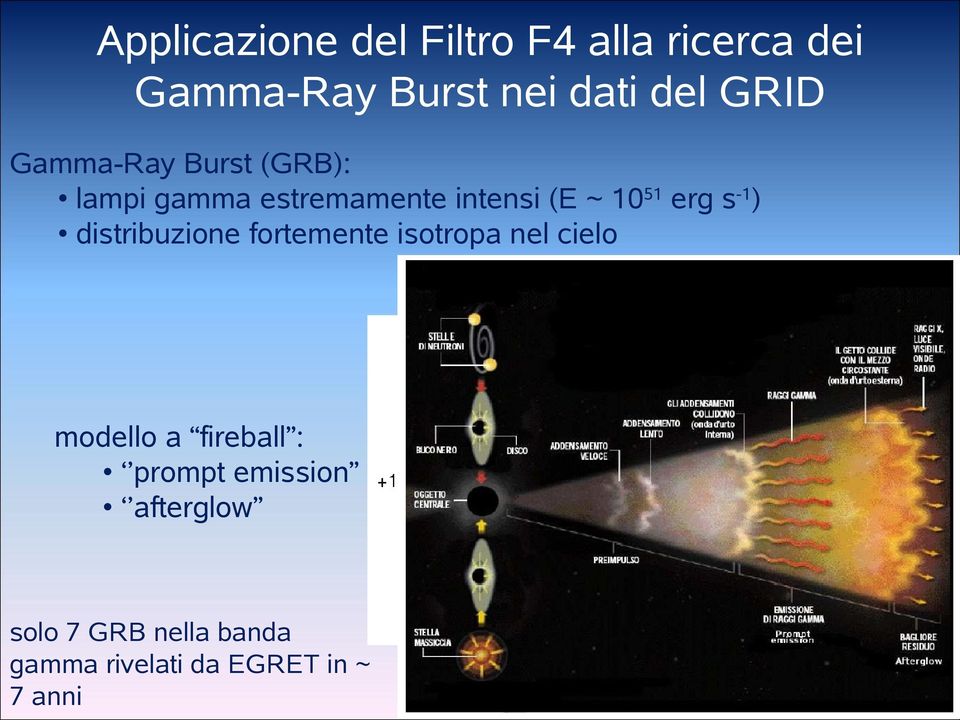 distribuzione fortemente isotropa nel cielo distribuzione spaziale dei GRB visti da