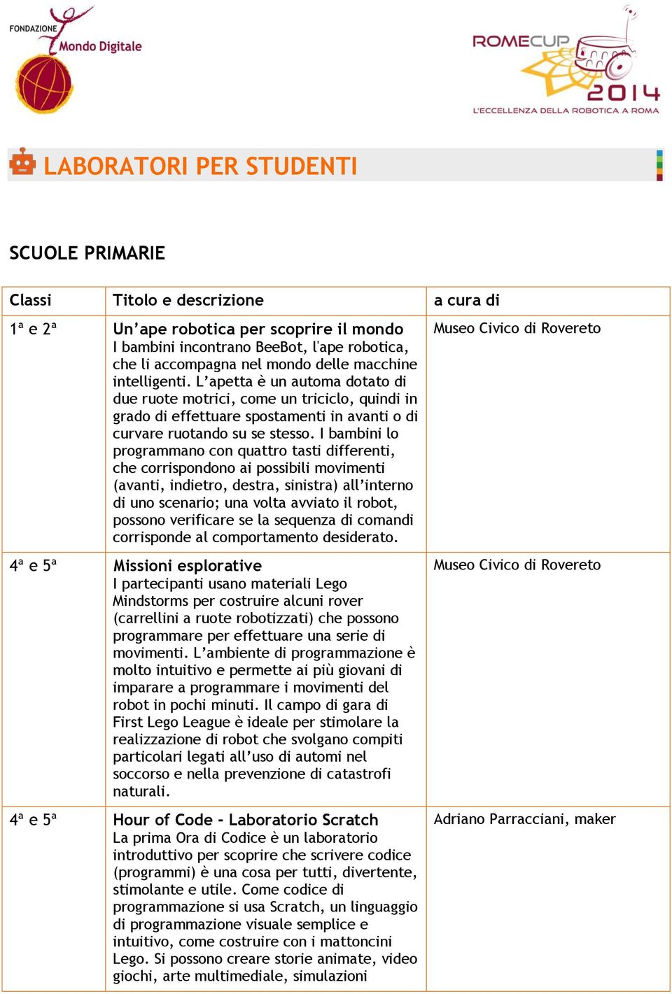 I bambini lo programmano con quattro tasti differenti, che corrispondono ai possibili movimenti (avanti, indietro, destra, sinistra) all interno di uno scenario; una volta avviato il robot, possono