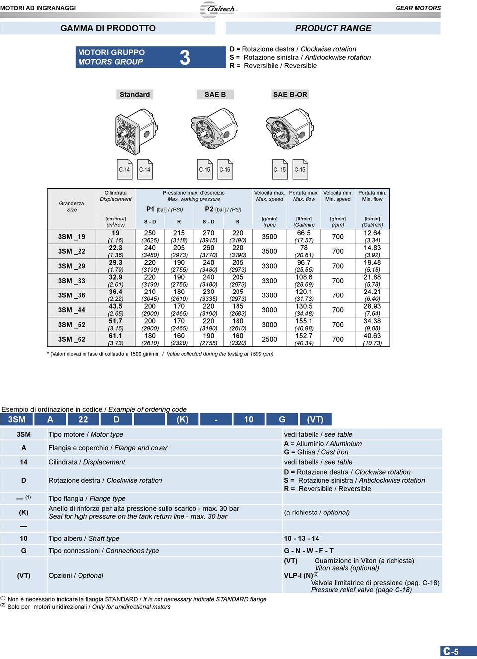 working pressure P1 [bar] / (PSI) P2 [bar] / (PSI) [cm 3 /rev] (in 3 /rev) S - D S - D 19 250 2 270 220 Velocità max. Max.