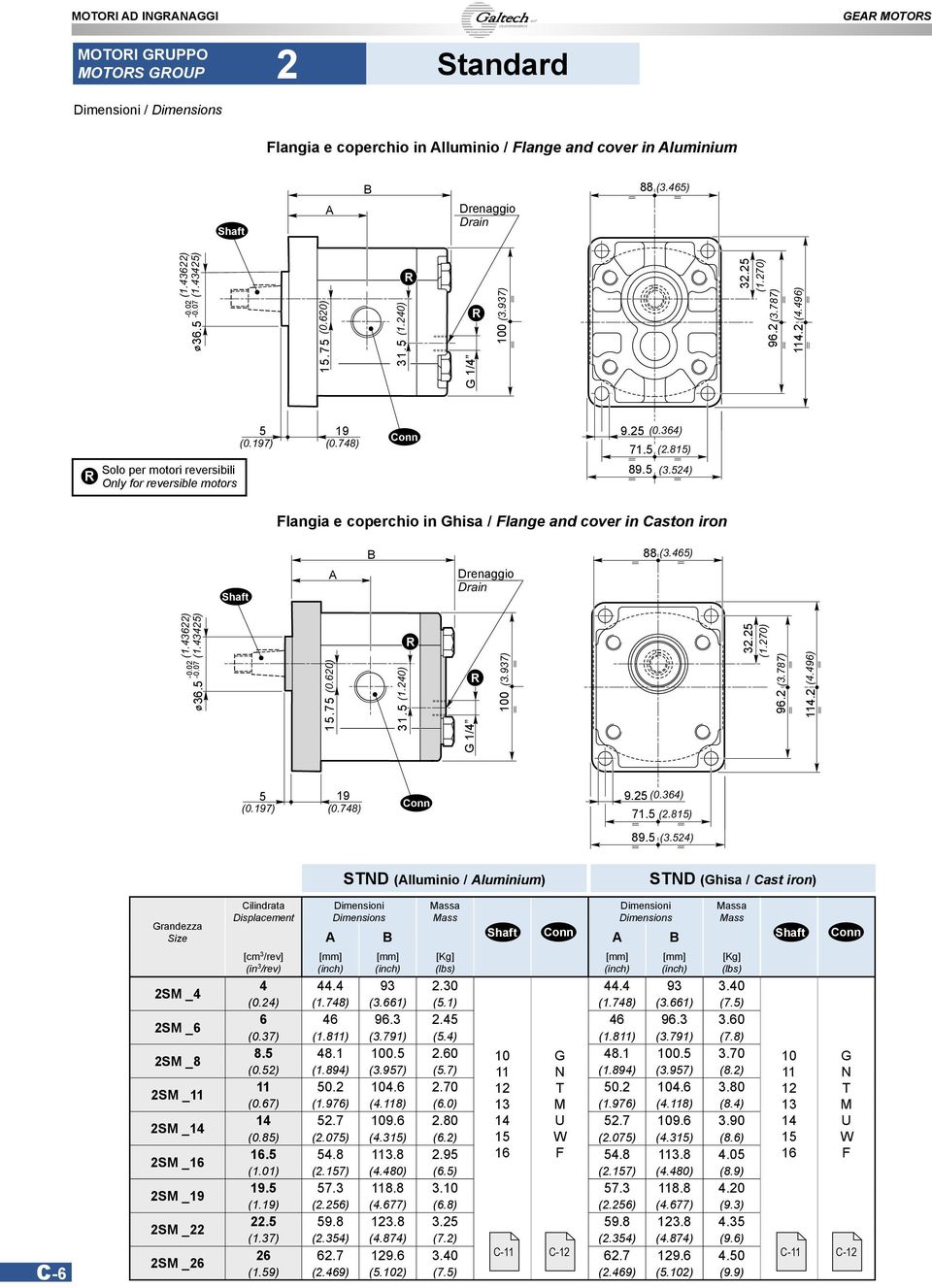 524) langia e coperchio in hisa / lange and cover in aston iron 88 (3.465) (1.43622) (1.43425) 36.5-0.02 (0.620).75 31.5 (1.240) 32.25 (1.270) (3.787) 96.2 (4.496) 114.2 5 19 (0.197) (0.748) 9.25 (0.