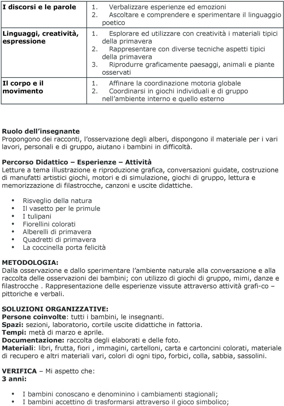 Riprodurre graficamente paesaggi, animali e piante osservati 1. Affinare la coordinazione motoria globale 2.