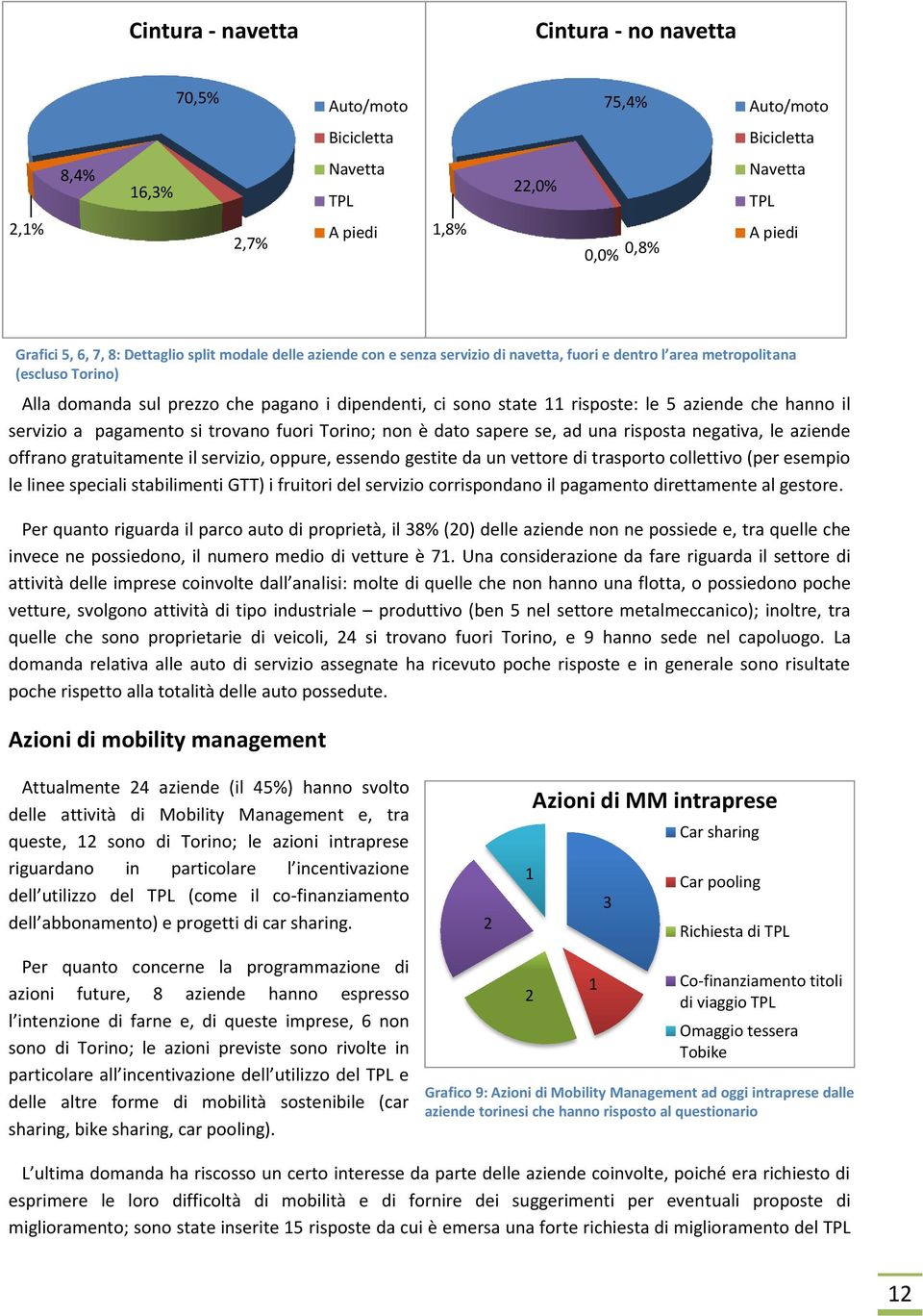 sapere se, ad una risposta negativa, le aziende offrano gratuitamente il servizio, oppure, essendo gestite da un vettore di trasporto collettivo (per esempio le linee speciali stabilimenti GTT) i