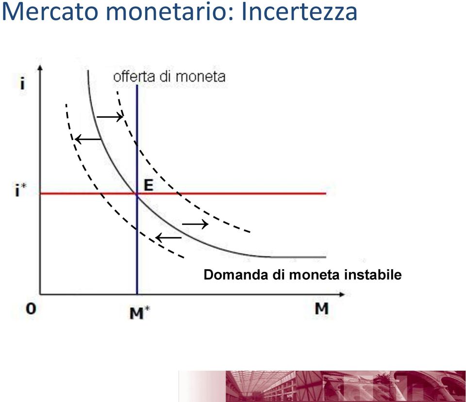 Incertezza