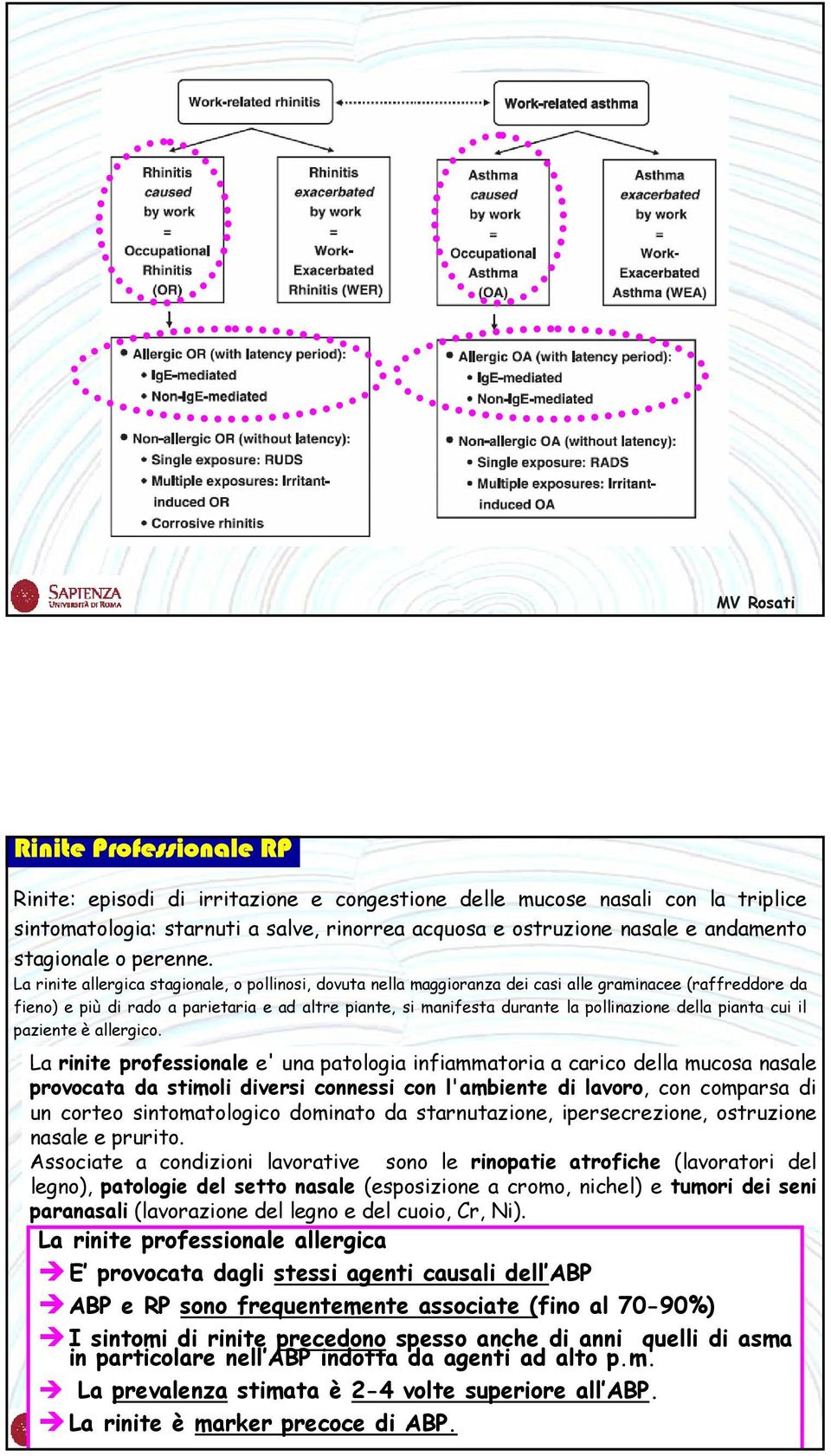 La rinite allergica stagionale, o pollinosi, dovuta nella maggioranza dei casi alle graminacee (raffreddore da fieno) e più di rado a parietaria e ad altre piante, si manifesta durante la