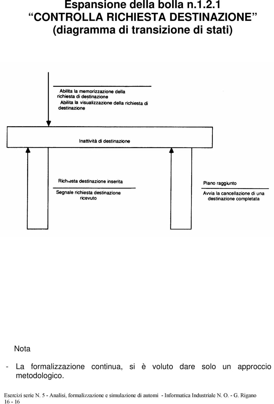 di transizione di stati) Nota - La