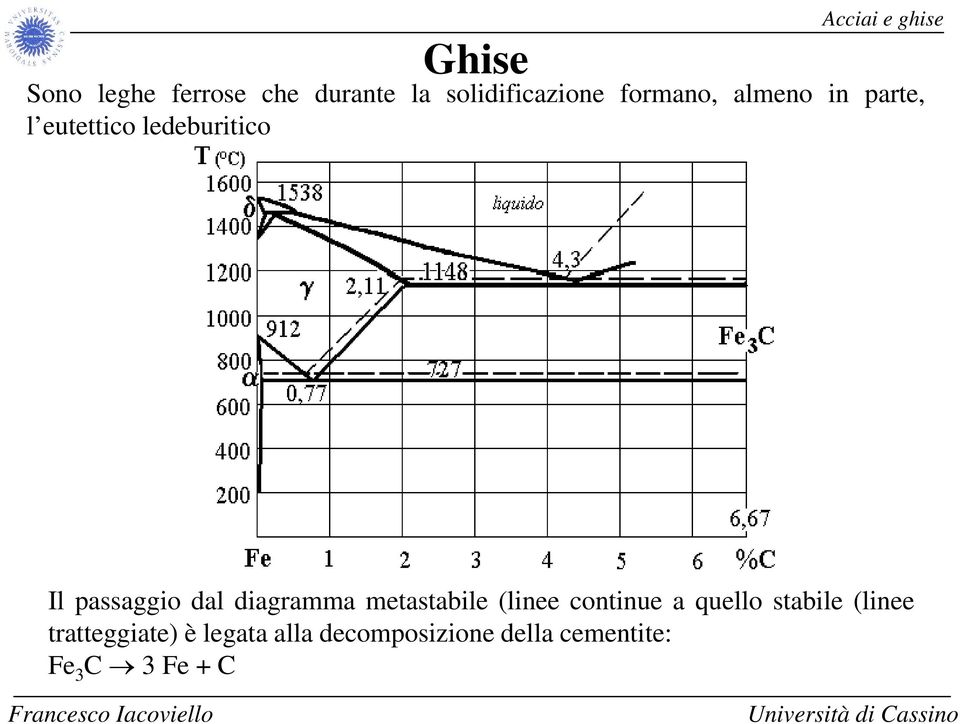 Il passaggio dal diagramma metastabile (linee continue a quello