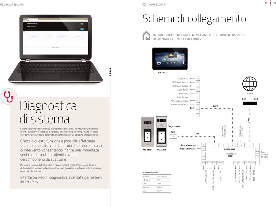 disponibile una interfaccia web di diagnostica che verifica il corretto funzionamento di tutti i dispositivi collegati.