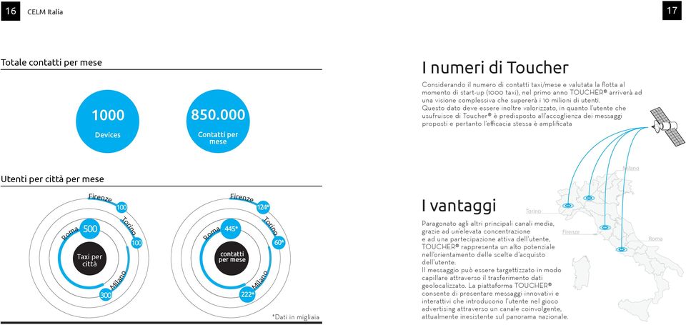 ;$$":&# momento di start-up (1000 taxi), nel primo anno TOUCHER arriverà ad =@;#$)*;';'<#A?"#,-#>"?"10"#!"#)%;0%"B una visione complessiva che supererà i 10 milioni di utenti. C);$%1#!&%1#!