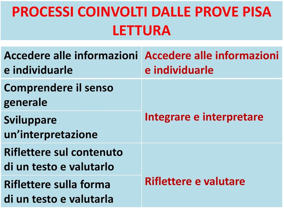 Riflettere sul contenuto di un testo e valutarlo Riflettere sulla forma di un