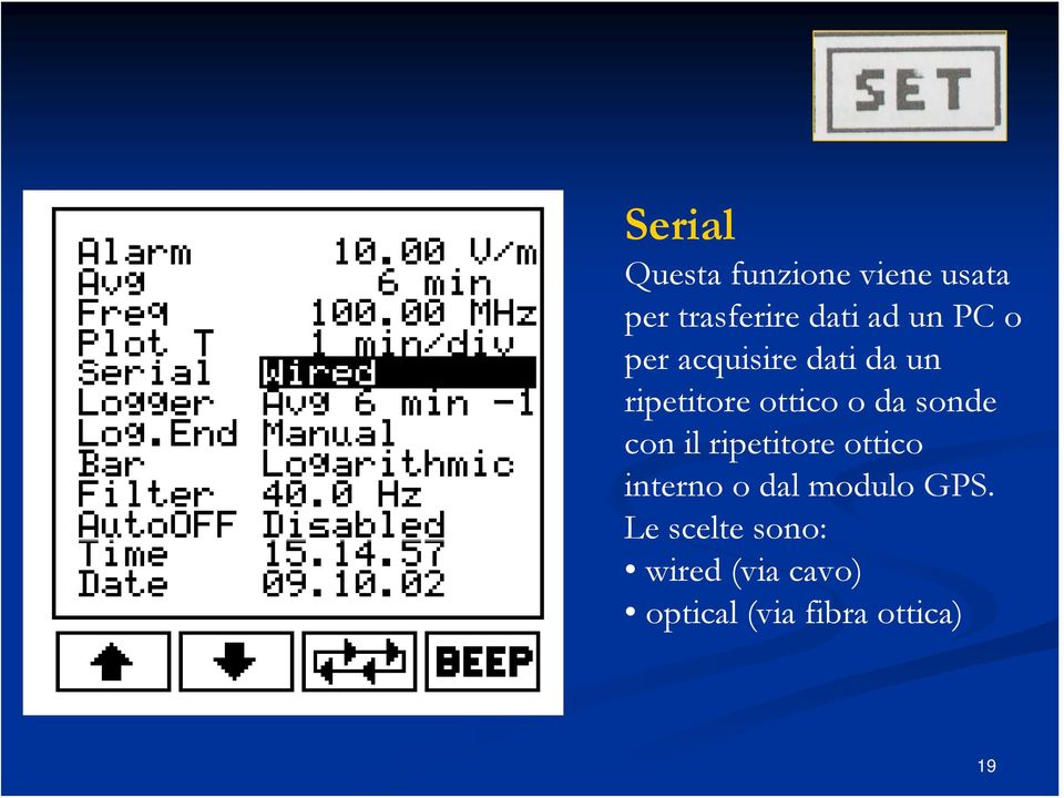 sonde con il ripetitore ottico interno o dal modulo GPS.