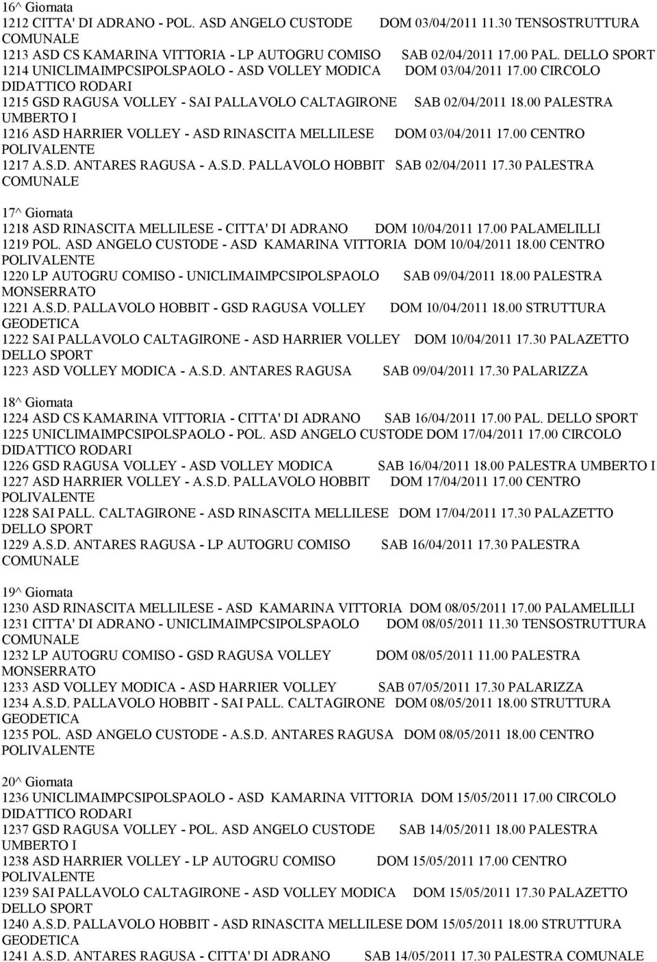 00 PALESTRA 1216 ASD HARRIER VOLLEY - ASD RINASCITA MELLILESE DOM 03/04/2011 17.00 CENTRO 1217 A.S.D. ANTARES RAGUSA - A.S.D. PALLAVOLO HOBBIT SAB 02/04/2011 17.