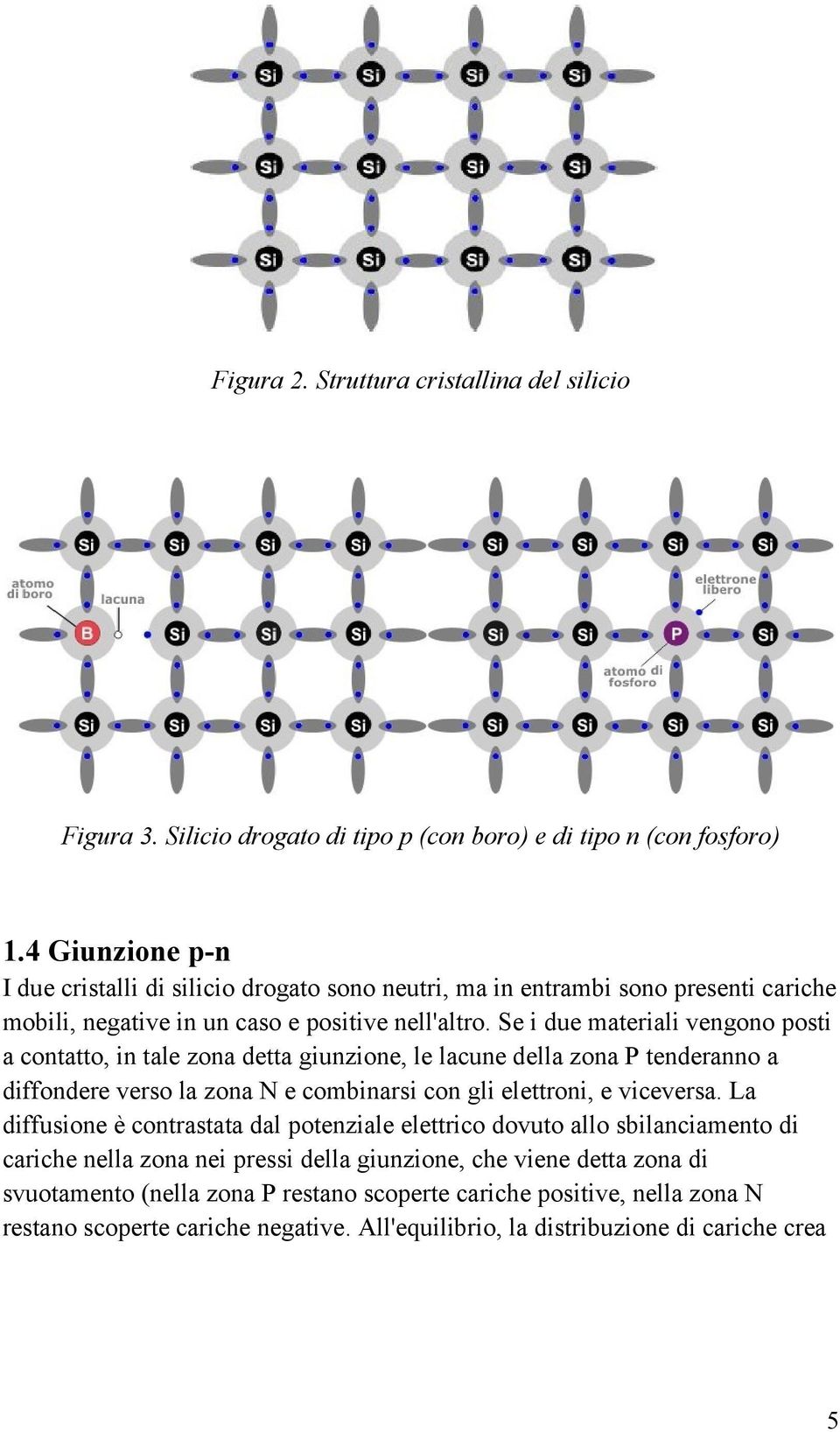 Se i due materiali vengono posti a contatto, in tale zona detta giunzione, le lacune della zona P tenderanno a diffondere verso la zona N e combinarsi con gli elettroni, e viceversa.