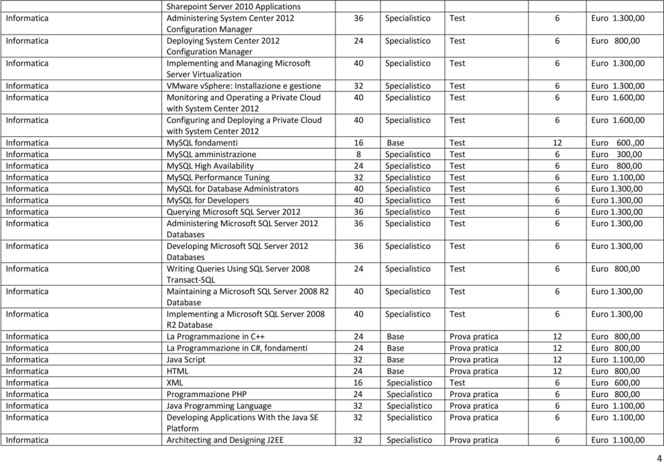 300,00 Server Virtualization VMware vsphere: Installazione e gestione 32 Specialistico Test 6 Euro 1.300,00 Monitoring and Operating a Private Cloud 40 Specialistico Test 6 Euro 1.
